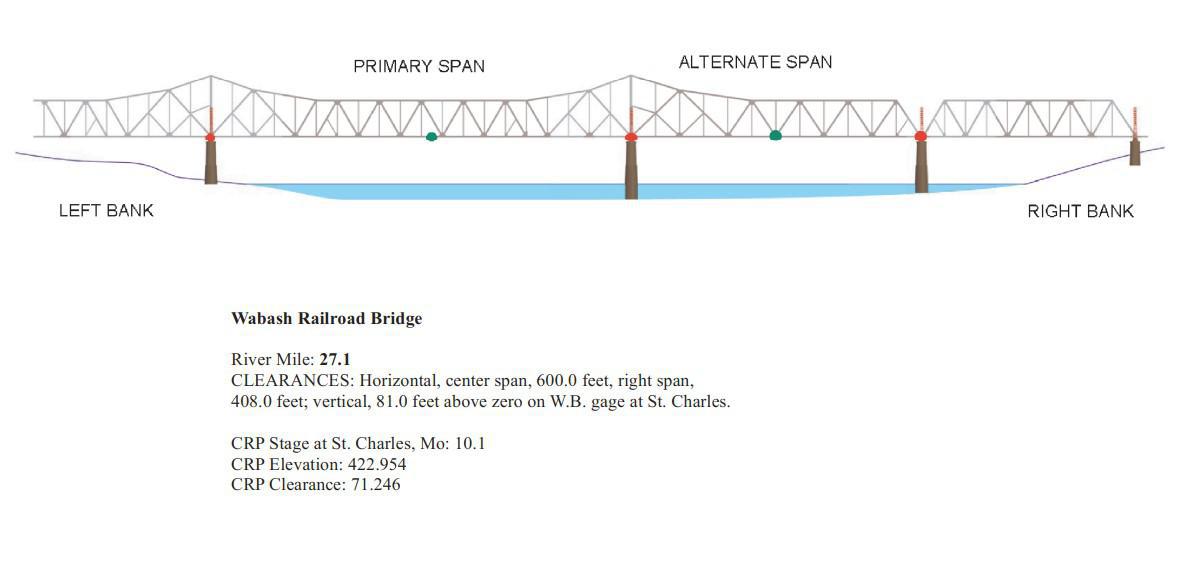 Wabash Railroad Bridge. Clearances | Bridge Calculator LLC