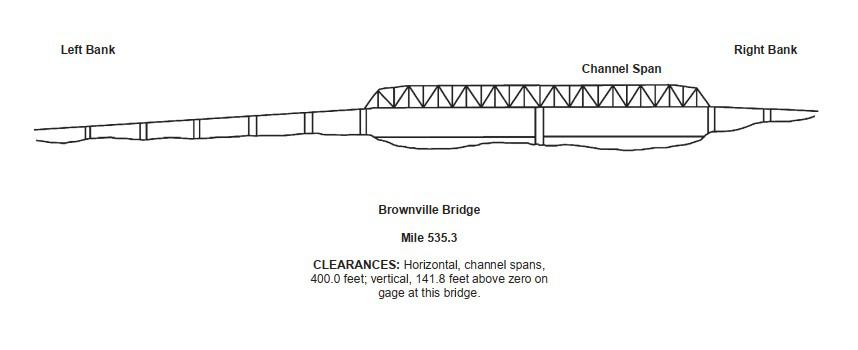 Brownville Bridge Clearances | Bridge Calculator LLC