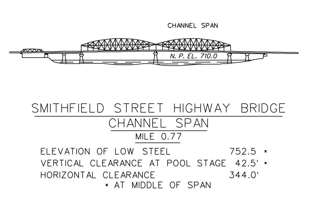 Smithfield Street Highway Bridge Clearances | Bridge Calculator LLC