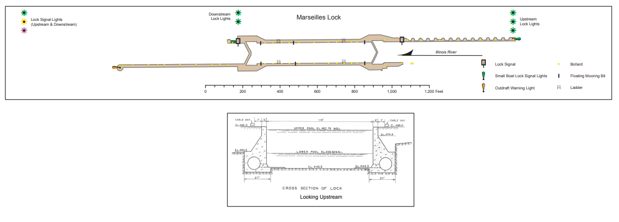 Marseilles Lock and Dam Clearances | Bridge Calculator LLC