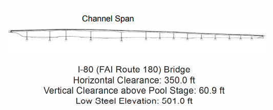 I-80 Bridge Clearances | Bridge Calculator LLC