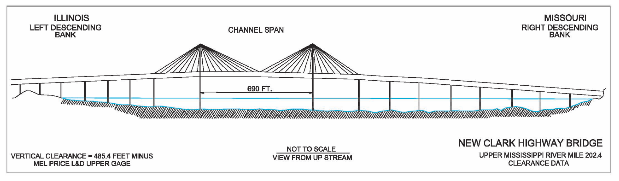 New Clark Hwy Bridge Clearances | Bridge Calculator LLC