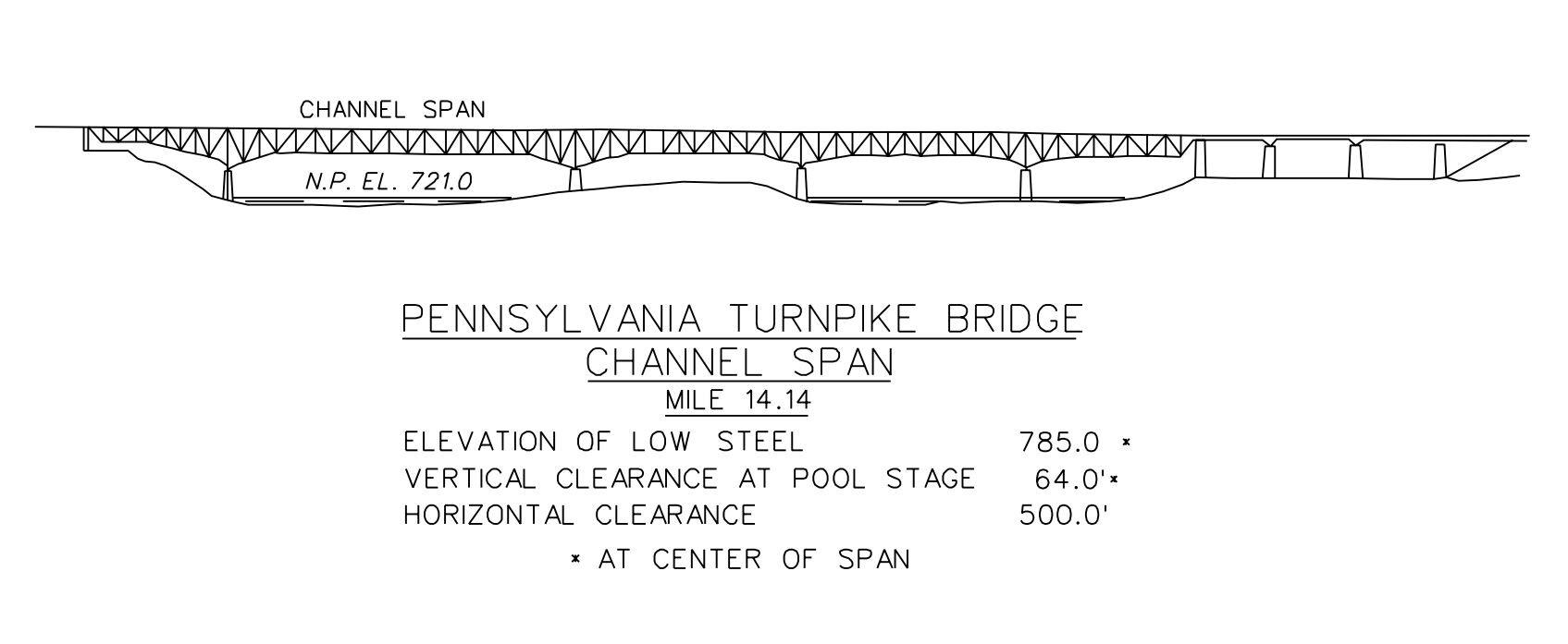 Pennsylvania Turnpike Bridge Clearances | Bridge Calculator LLC
