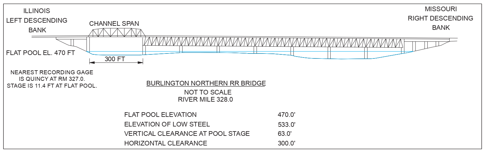 Burlington Northern RR Bridge Clearances | Bridge Calculator LLC
