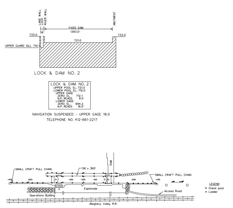 Sharpsburg Lock & Dam 2 Clearances | Bridge Calculator LLC