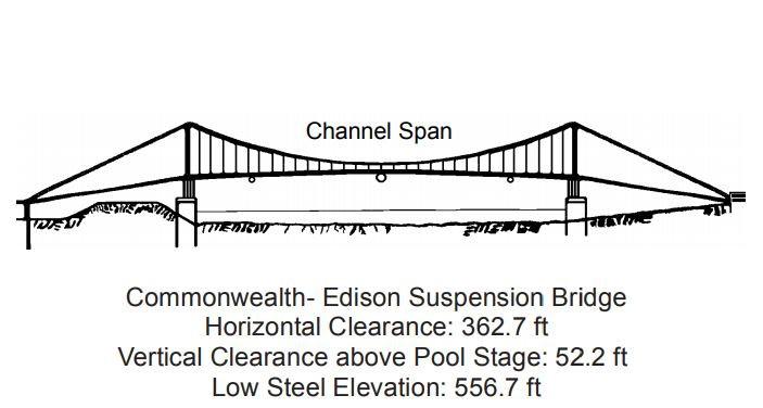 Commonwealth-Edison Suspension Bridge Clearances | Bridge Calculator LLC
