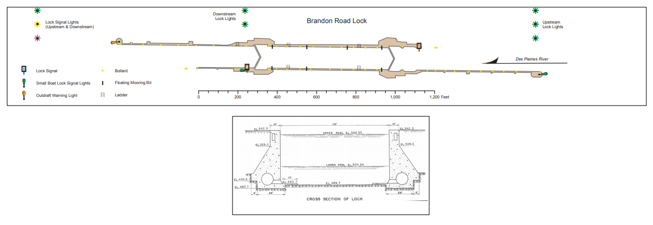 Brandon Road Lock and Dam Clearances | Bridge Calculator LLC