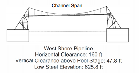 West Shore Pipeline Clearances | Bridge Calculator LLC