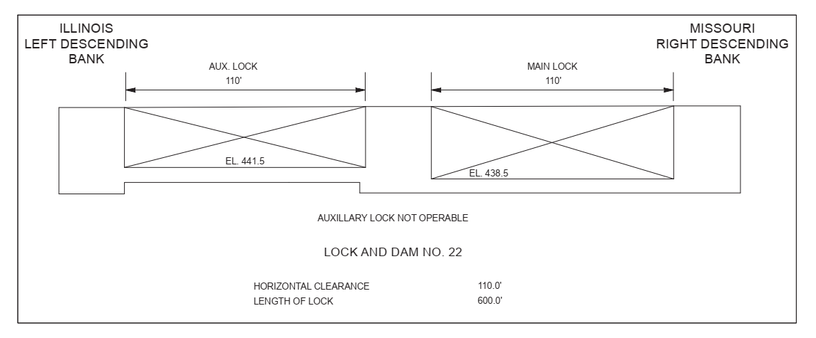 Saverton Lock & Dam No 22 Clearances | Bridge Calculator LLC
