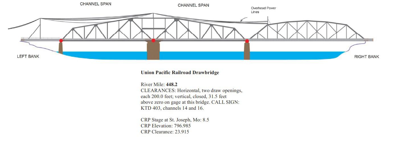 Union Pacific Railroad Drawbridge (closed) Clearances | Bridge Calculator LLC