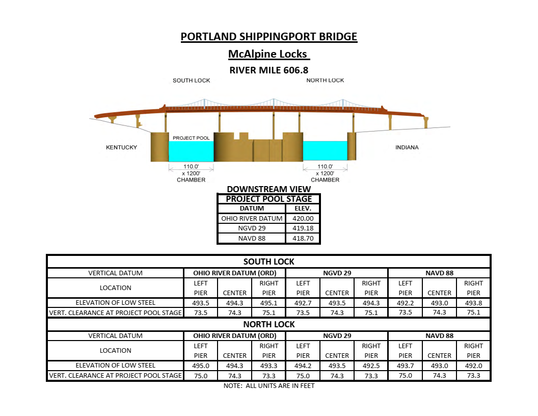 Portland Shippingport Bridge Clearances | Bridge Calculator LLC