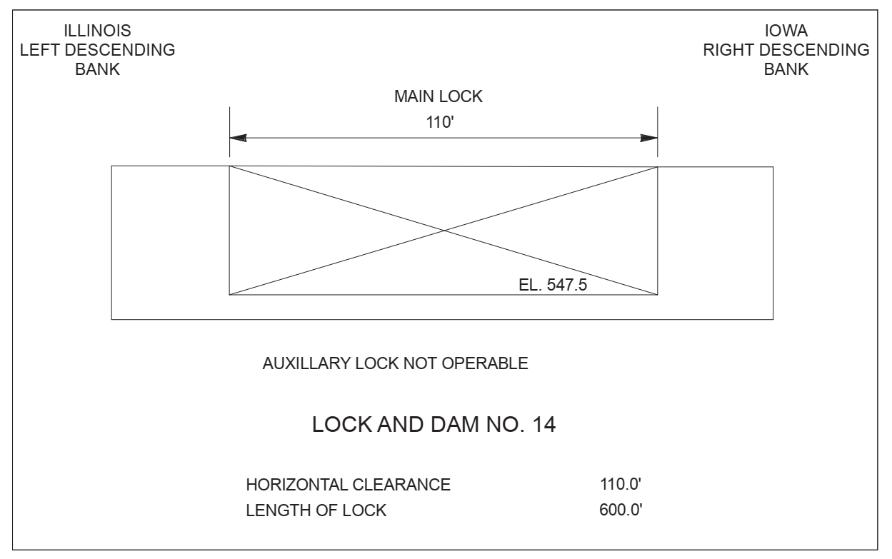LeClaire Lock & Dam 14 Clearances | Bridge Calculator LLC