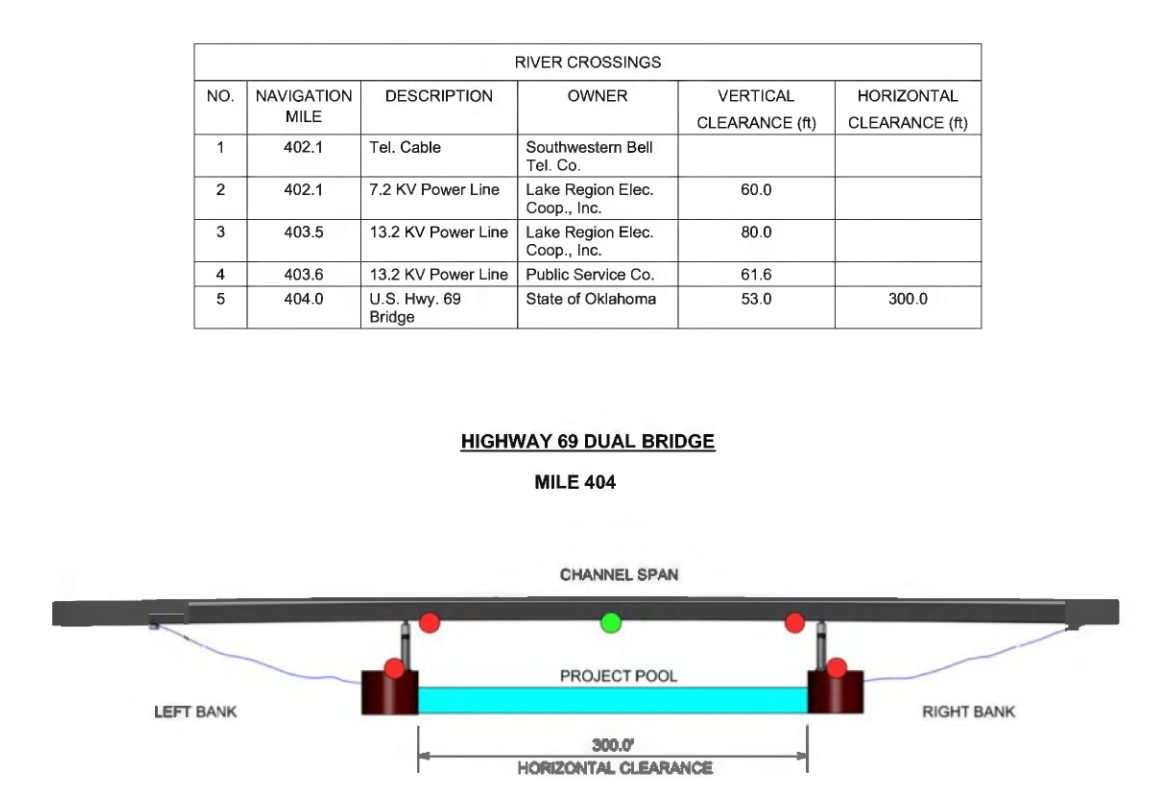 Highway 69 Bridge Clearances | Bridge Calculator LLC