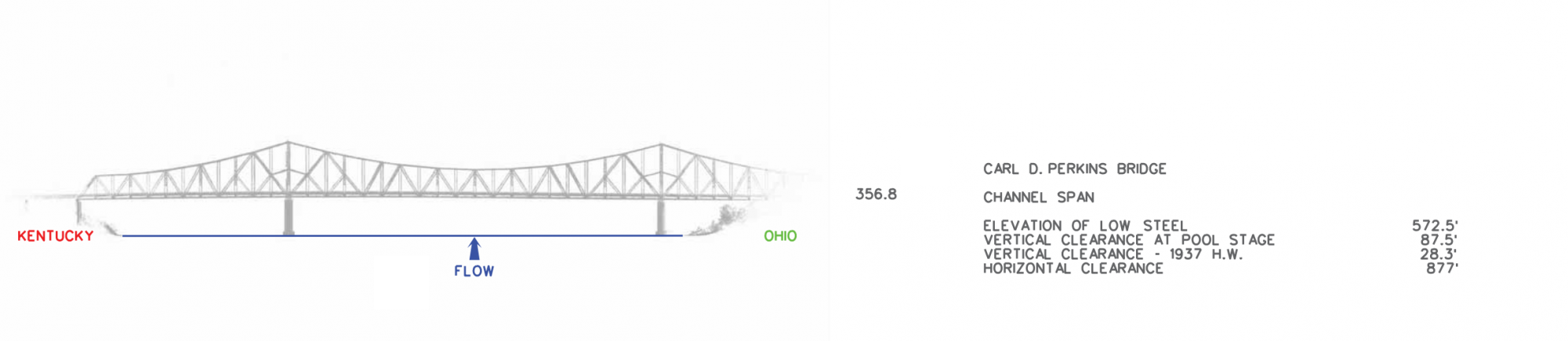 Carl D Perkins Hwy Bridge Clearances | Bridge Calculator LLC