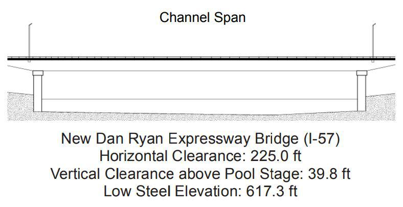 New Dan Ryan Expressway Bridge Clearances | Bridge Calculator LLC