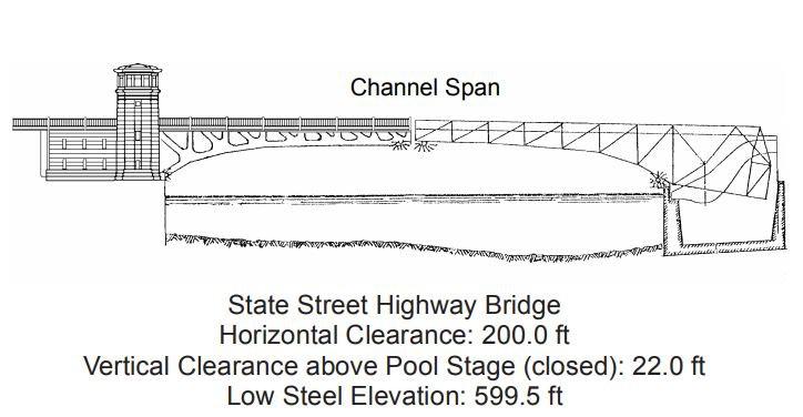 State Street Highway Bridge Clearances | Bridge Calculator LLC