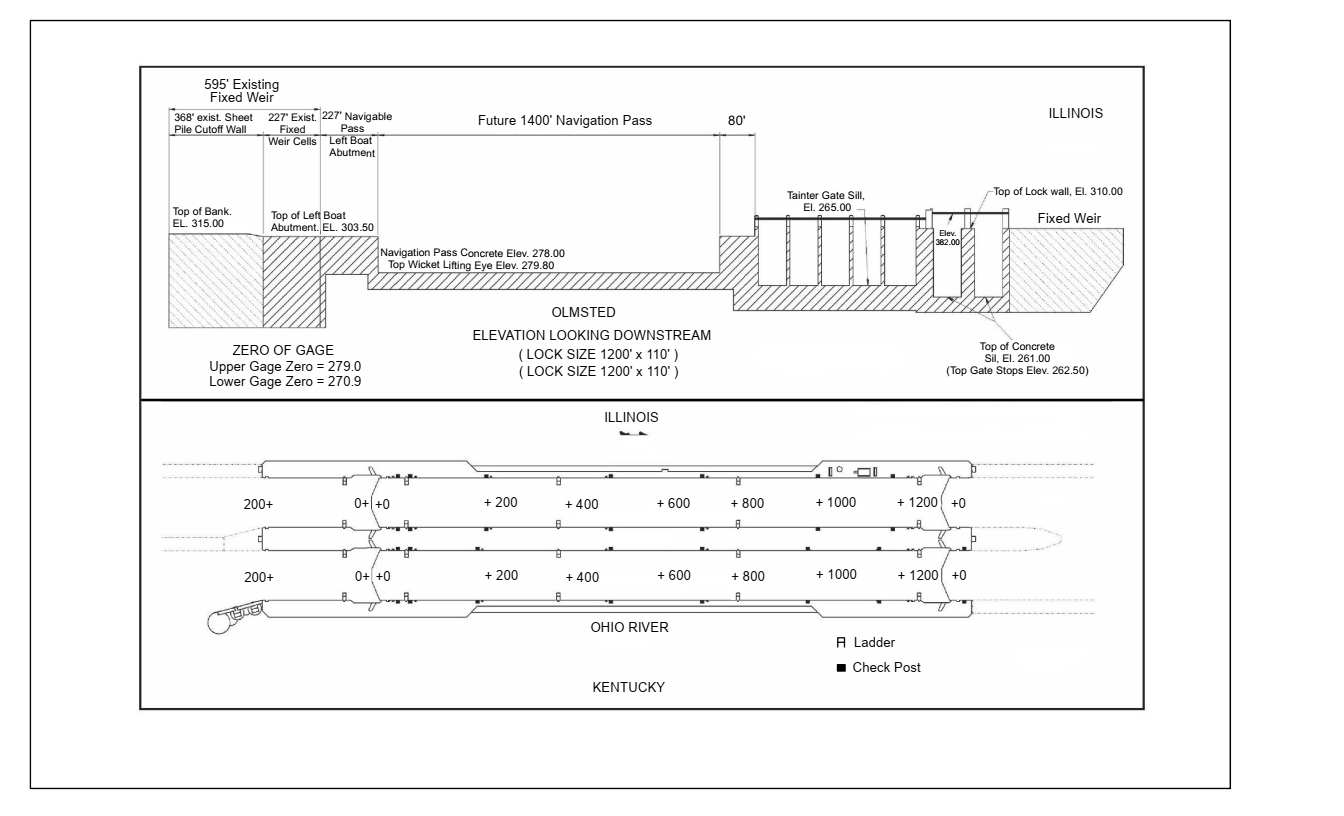 Olmsted Lock & Dam Clearances | Bridge Calculator LLC