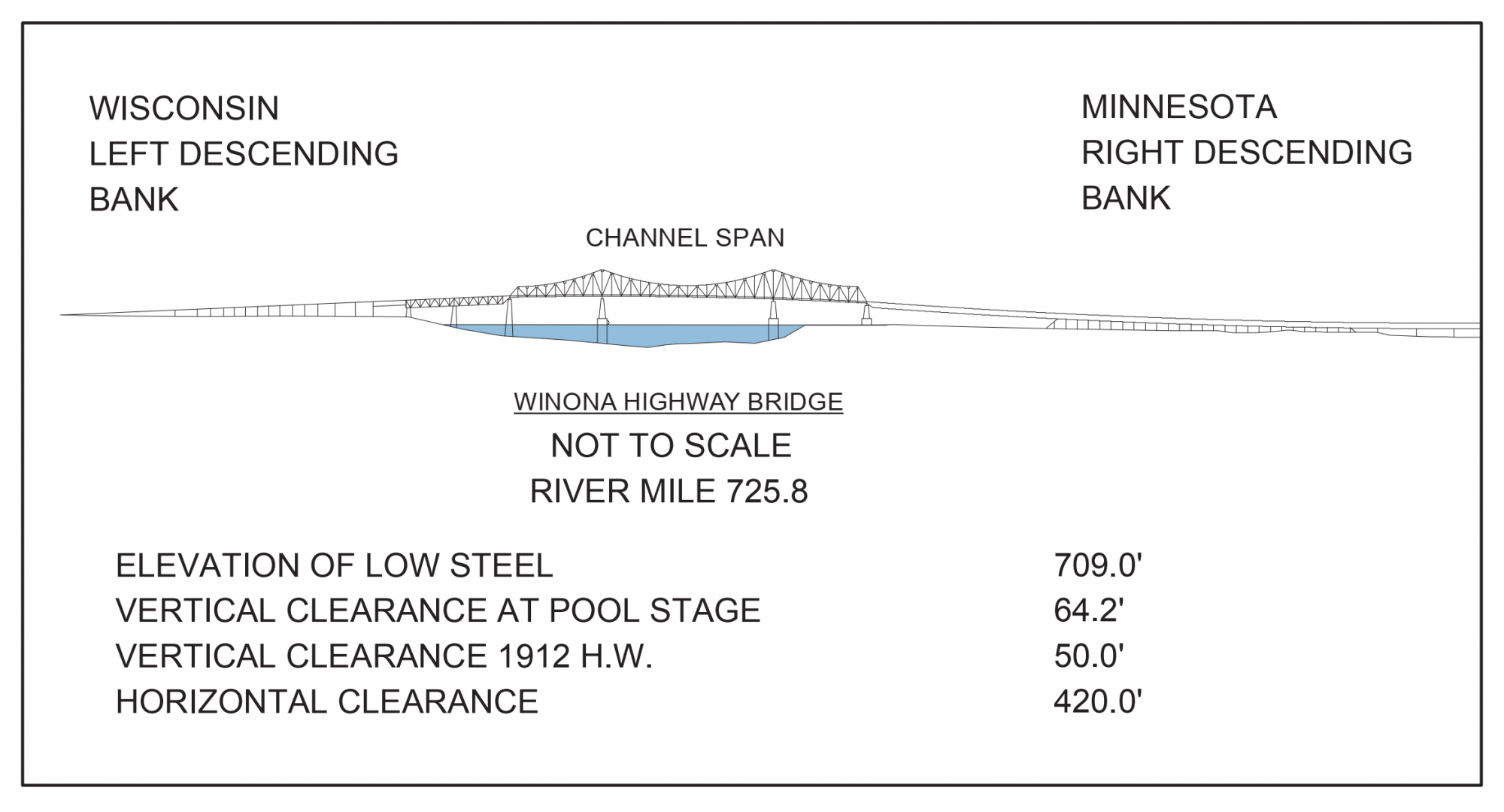 Winona Highway Bridge Clearances | Bridge Calculator LLC