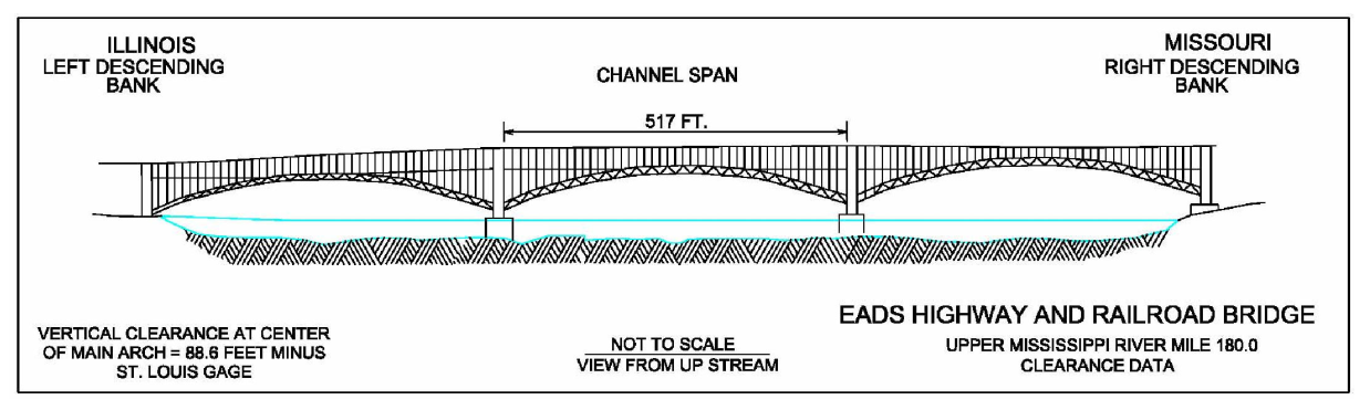 Eads Hwy and RailRoad Bridge Clearances | Bridge Calculator LLC