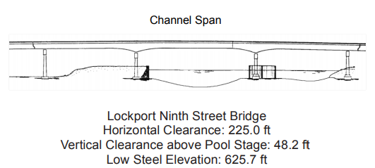 Lockport Ninth Street Bridge Clearances | Bridge Calculator LLC