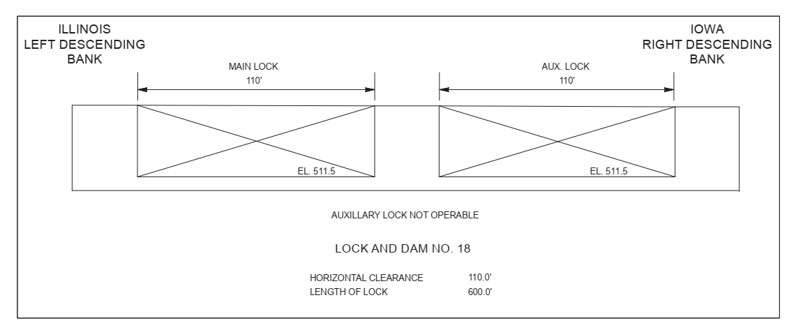 Gladstone Lock & Dam No 18 Clearances | Bridge Calculator LLC