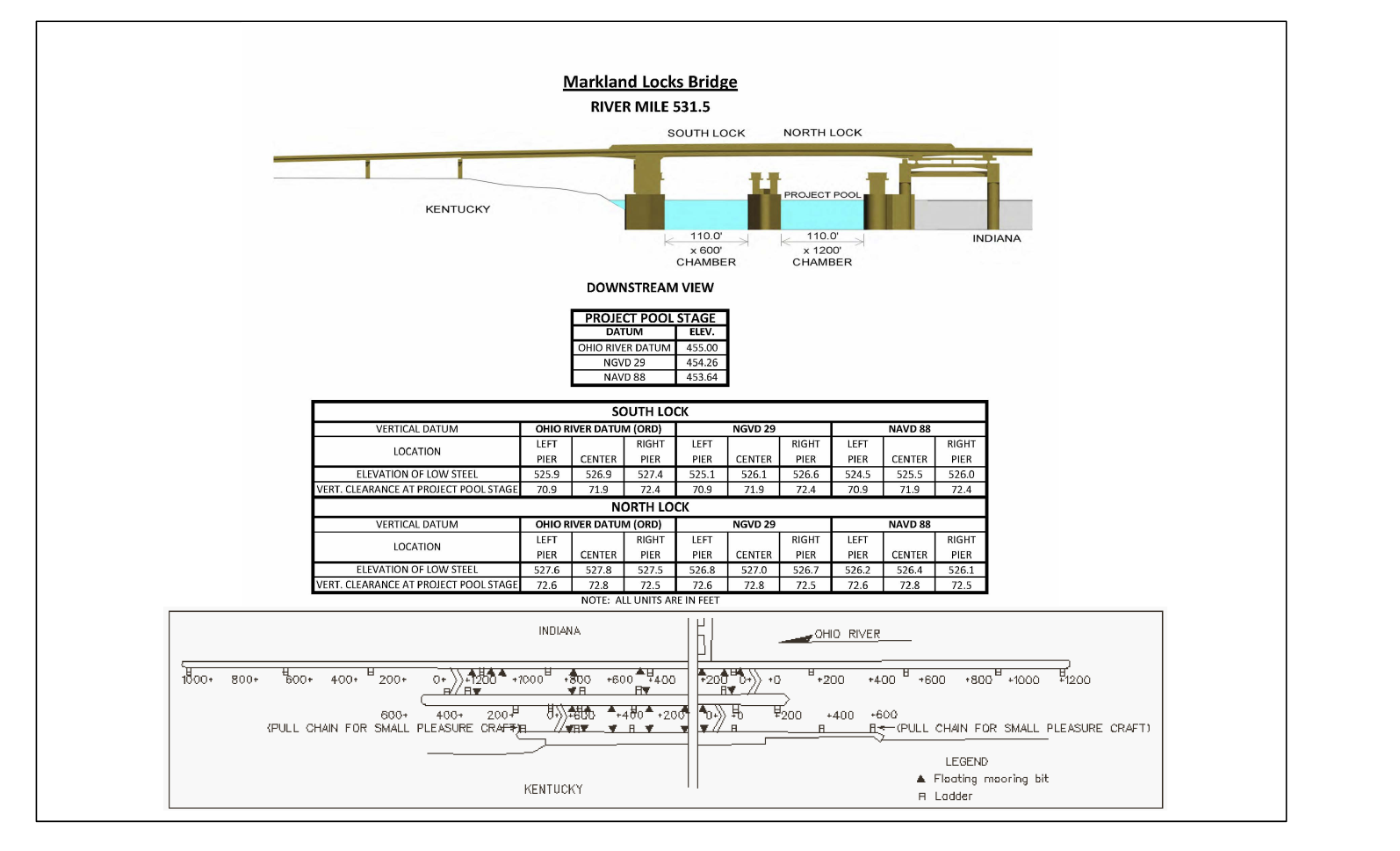 Markland Lock & Bridge Clearances | Bridge Calculator LLC