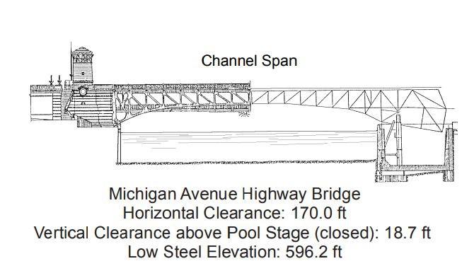 Michigan Avenue Highway Bridge Clearances | Bridge Calculator LLC