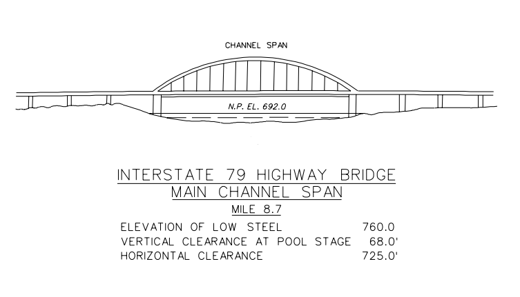 Interstate 79 Clearances | Bridge Calculator LLC