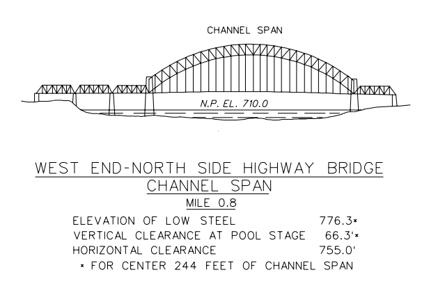West End North Side Hwy Bridge Clearances | Bridge Calculator LLC