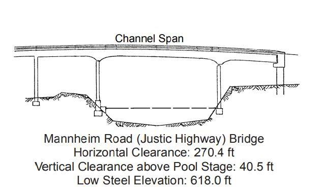 Mannheim Road Justic Hwy Bridge Clearances | Bridge Calculator LLC