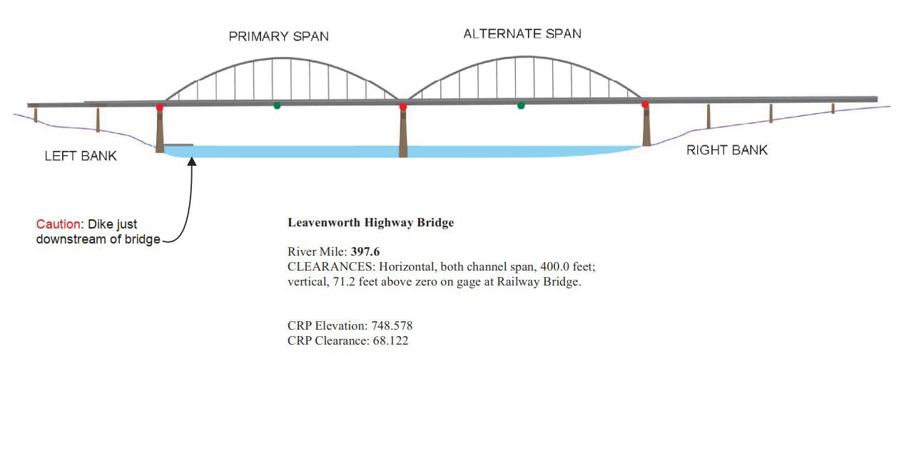 Leavenworth Highway Bridge Clearances | Bridge Calculator LLC