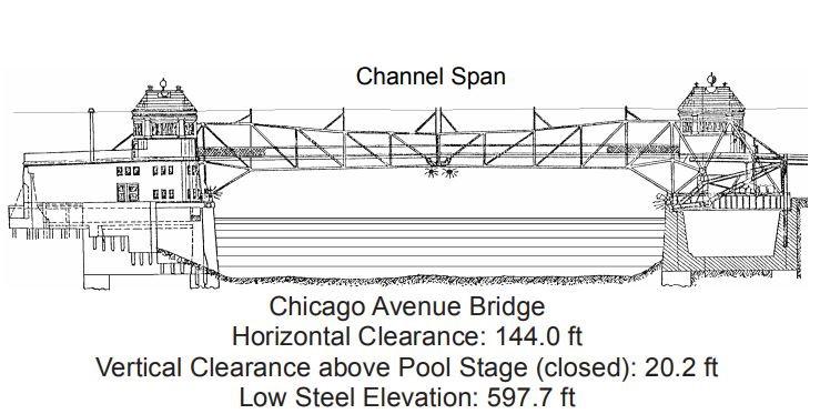 Chicago Avenue Bridge Clearances | Bridge Calculator LLC