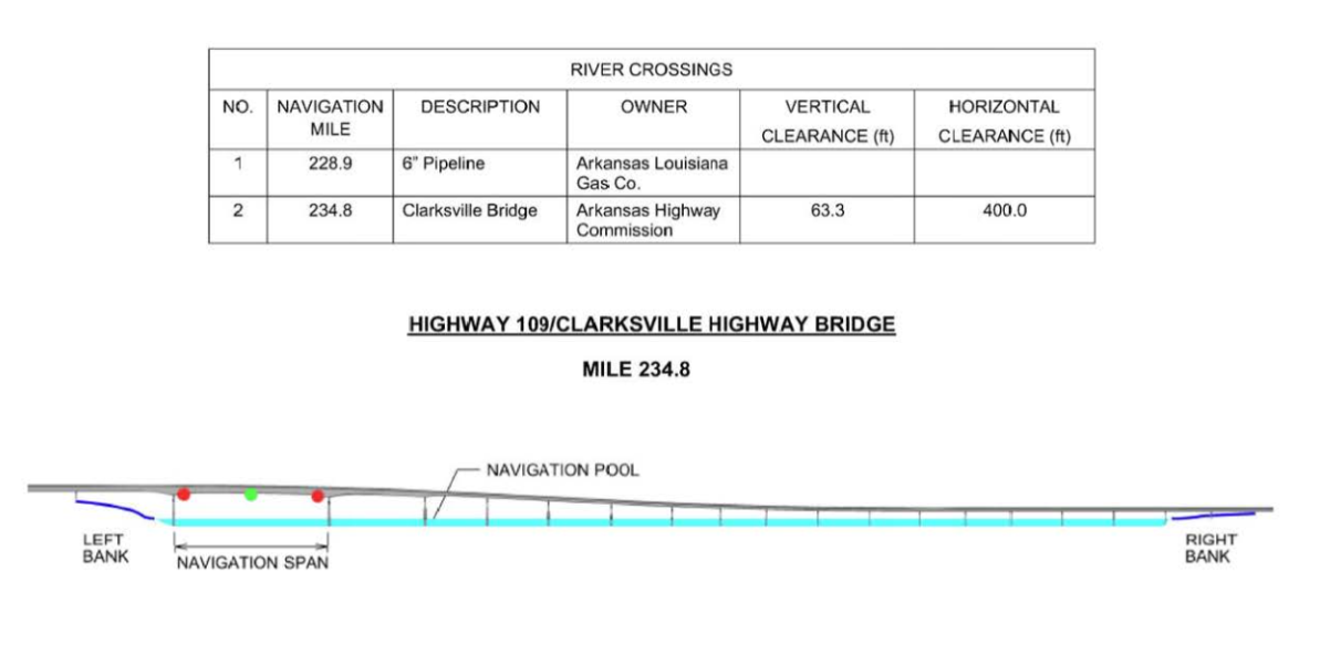 Hwy 109 / Clarksville Hwy Bridge Clearances | Bridge Calculator LLC