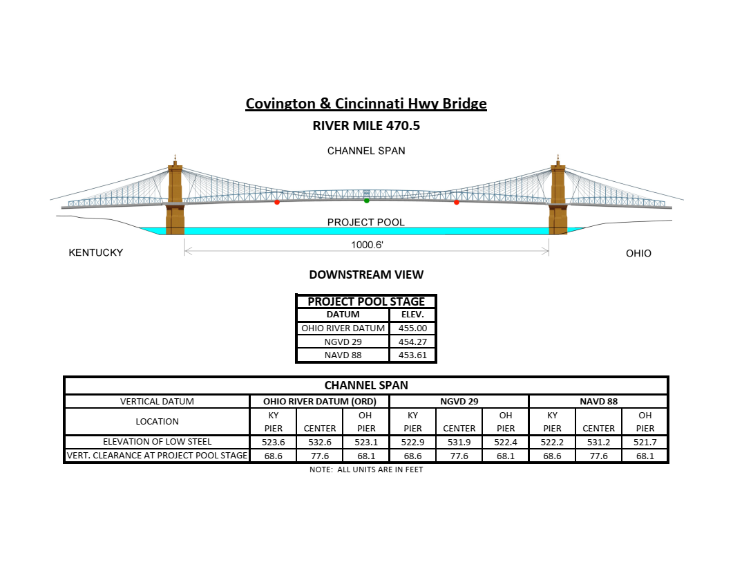 Covington & Cincinnati Hwy Bridge Clearances | Bridge Calculator LLC