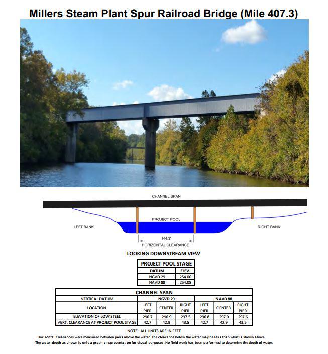 Millers Steam Plant Spur RR Bridge Clearances | Bridge Calculator LLC