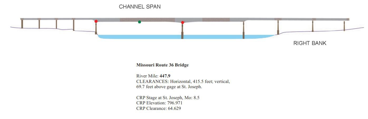 Missouri Route 36 Bridge Clearances | Bridge Calculator LLC