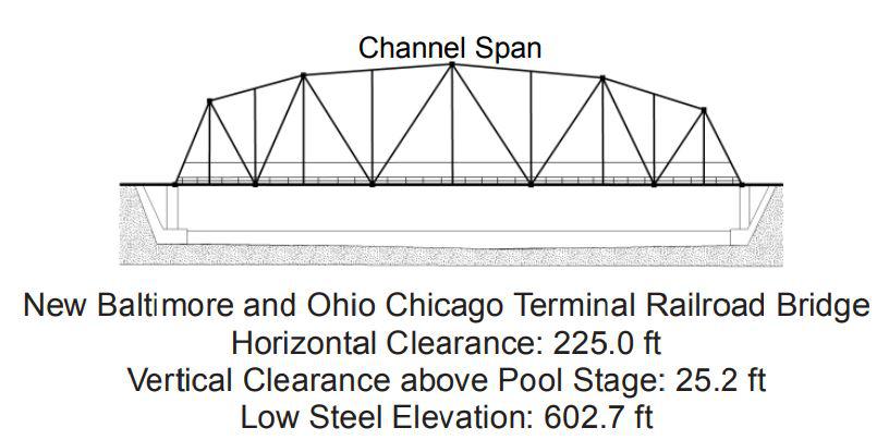 New Baltimore and Ohio Chicago Terminal Railroad Bridge Clearances | Bridge Calculator LLC