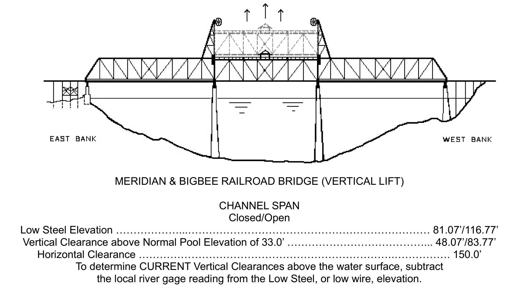 Meridian & Bigbee Railroad Clearances | Bridge Calculator LLC