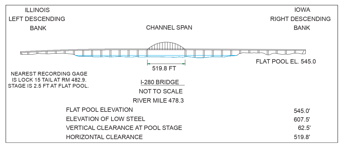 I-280 Brige Clearances | Bridge Calculator LLC