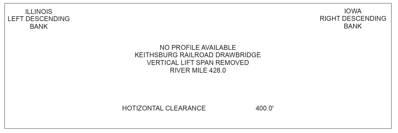 Keithsburg Railroad Drawbridge Clearances | Bridge Calculator LLC