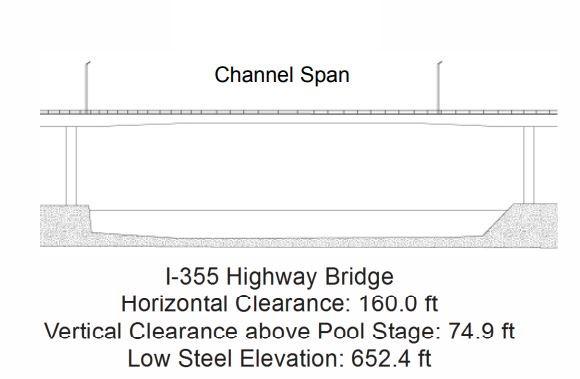 I 355 Highway Bridge Clearances | Bridge Calculator LLC