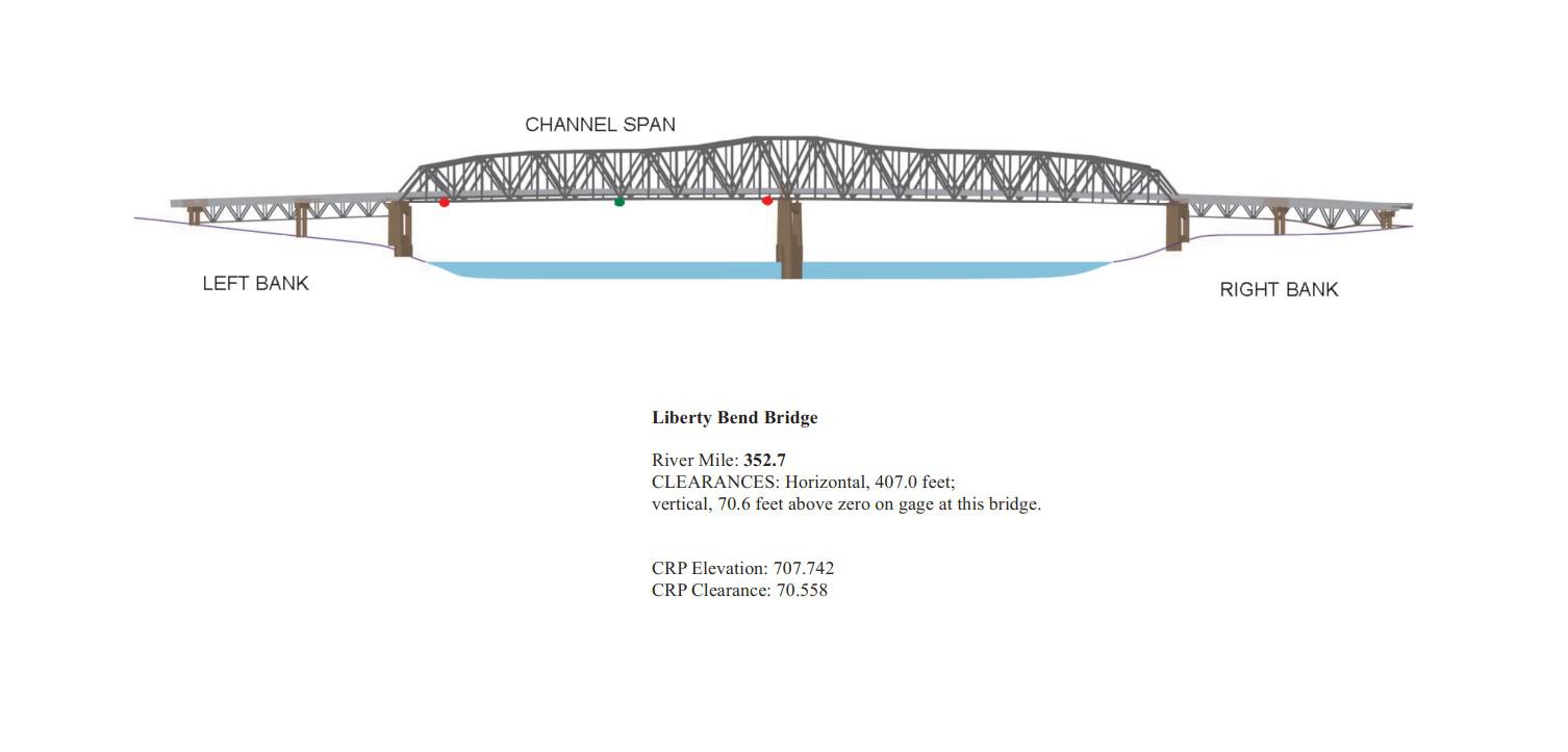 Liberty Bend Bridge Clearances | Bridge Calculator LLC