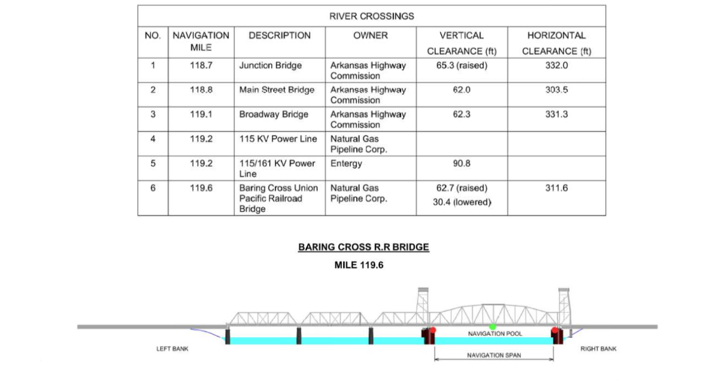 Baring Cross R.R. Bridge Clearances | Bridge Calculator LLC