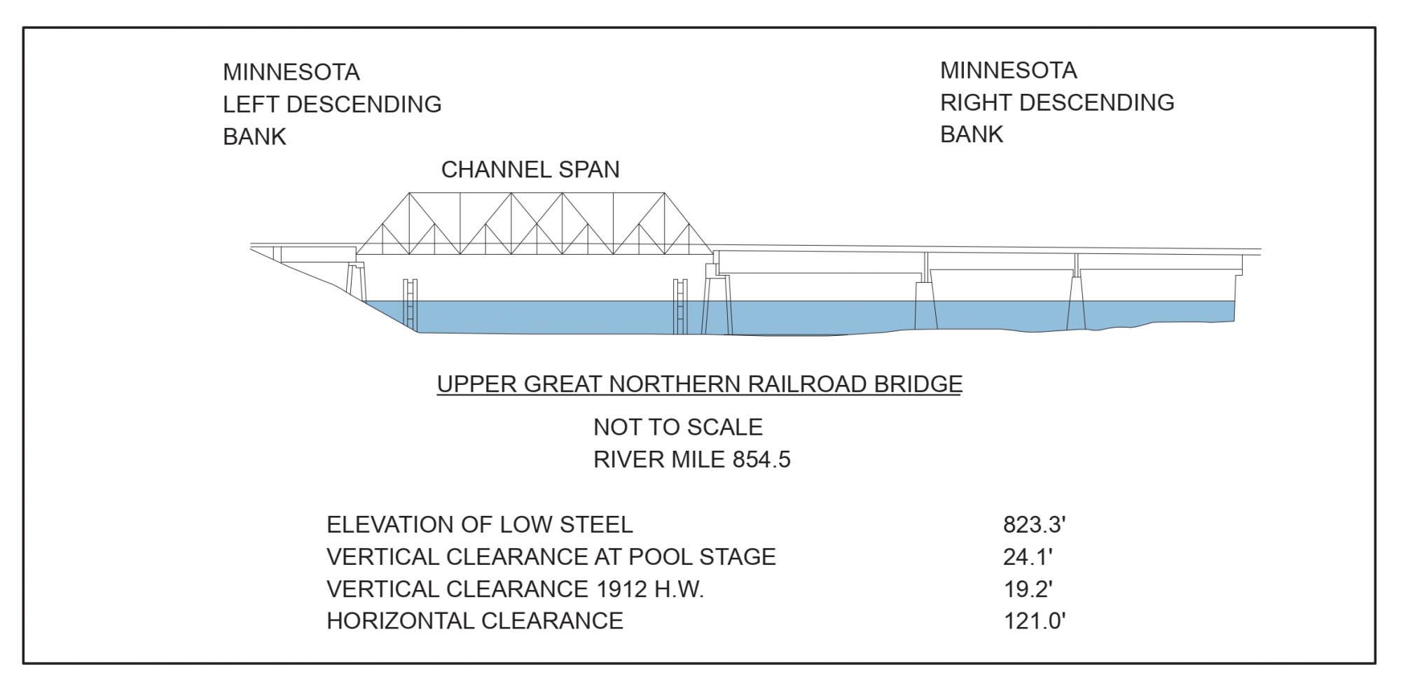 Upper Great Northern Railroad Bridge Clearances | Bridge Calculator LLC