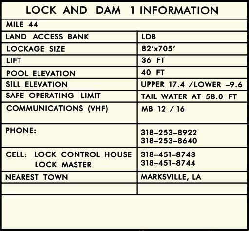 Boggs Lock and Dam (LD1) Clearances | Bridge Calculator LLC