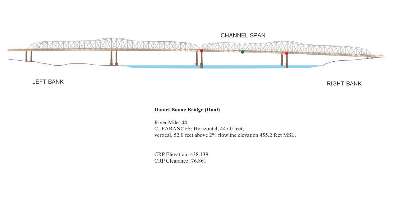 Daniel Boone Dual Bridge Clearances | Bridge Calculator LLC