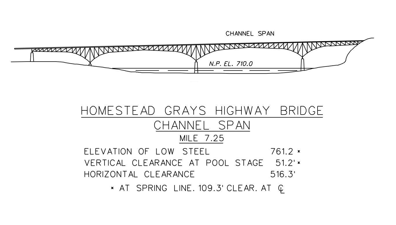 Homestead Grays Highway Bridge Clearances | Bridge Calculator LLC