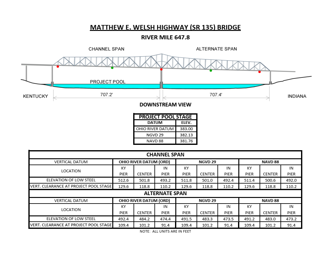 Matthew E Welsh Hwy (SR 135) Bridge Clearances | Bridge Calculator LLC