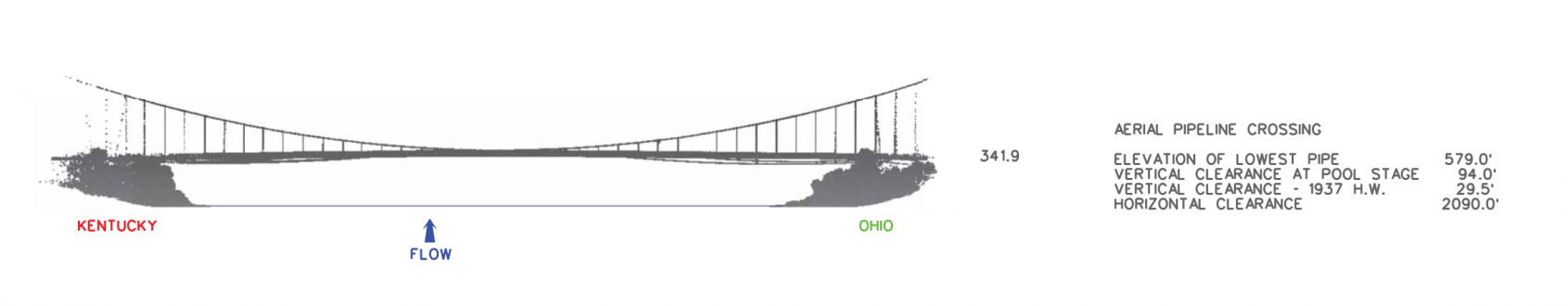 Aerial Pipeline Crossing Clearances | Bridge Calculator LLC