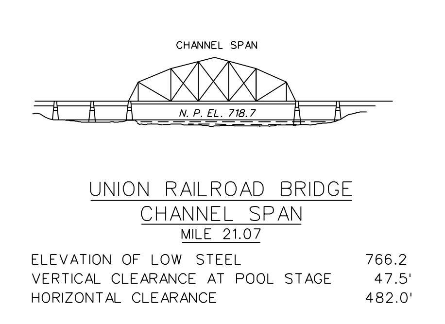 Union RR. Bridge Clearances | Bridge Calculator LLC